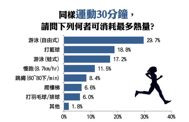 游泳之前先热身有什么好处图2