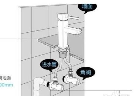 水龙头坏了水止不住了怎么办,水龙头坏了上门维修图5