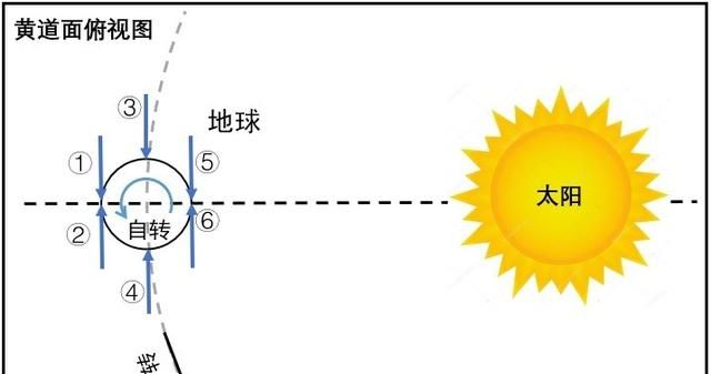 太阳从西边出来会发生什么(太阳从西边出来幽默回复)图4