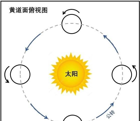 太阳从西边出来会发生什么(太阳从西边出来幽默回复)图5