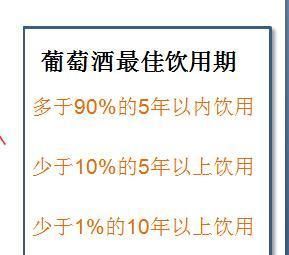 瓶装红酒的保质期有多长时间(自己做的红酒保质期是多久呢)图2