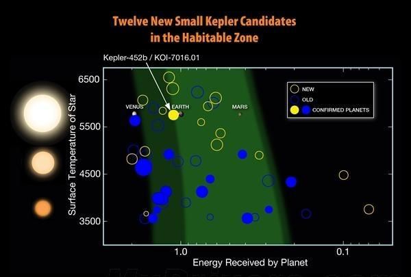 人类可能移居开普勒452b吗图3