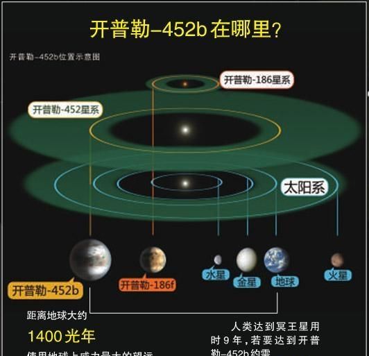 人类可能移居开普勒452b吗图6