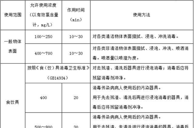 84消毒液能洗床单能杀死病毒吗图3