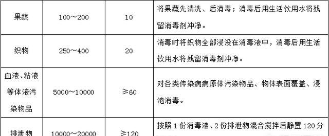 84消毒液能洗床单能杀死病毒吗图4